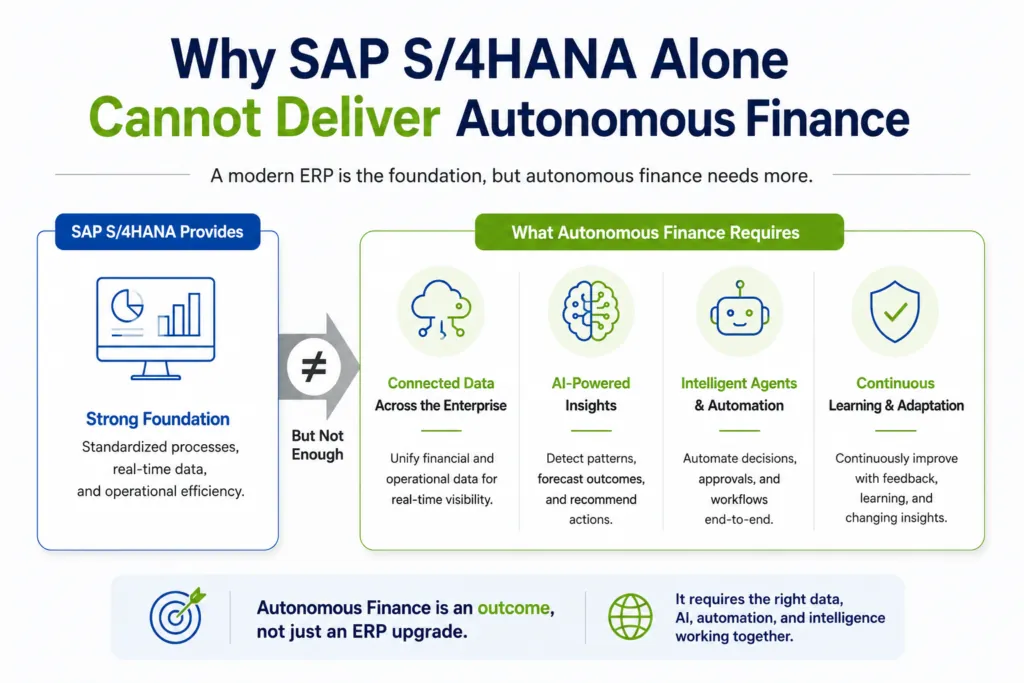 autonomous finance and sap hana